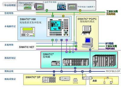 人机界面在工业自动化控制软件中的核心作用与现场位置分析