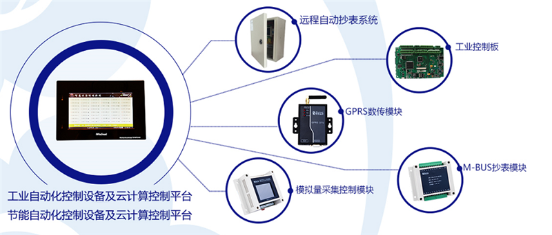 岛城智能科技企业推出“人工智能+工业互联”新方案 工业自动化控制软件迎来升级