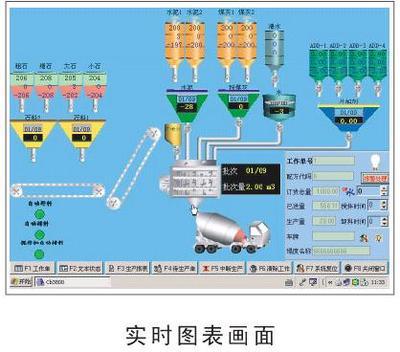 自动配料系统 价格、厂家及自动化软件解析